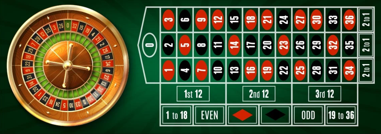 Cách chơi Roulette tại 789bet hiệu quả hốt tiền mệt mỏi